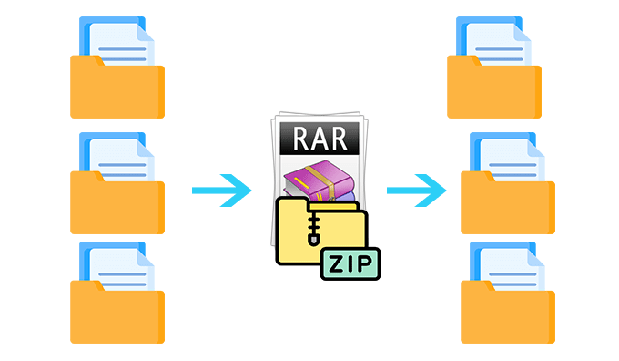 How To Batch Compress And Decompress RAR ZIP Files