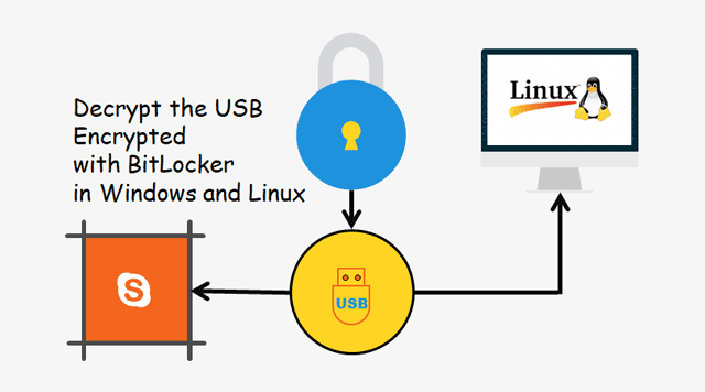 How to the USB Encrypted BitLocker in Windows and Linux