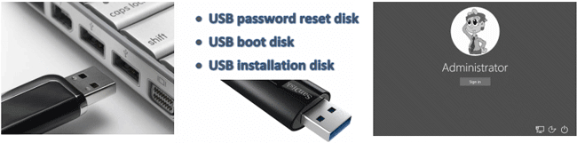 3 Ways For Windows 10 Administrator Password Resetremove With Usb 2961